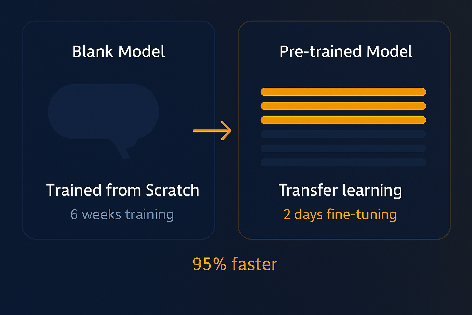 AI Chatbot